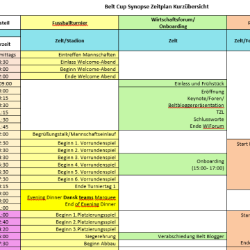 Belt Cup Synopse Zeitplan Kurzübersicht